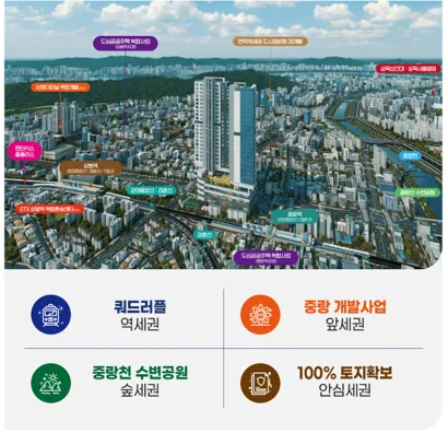 블루밍 센트로뷰 중랑역 입지환경 분석